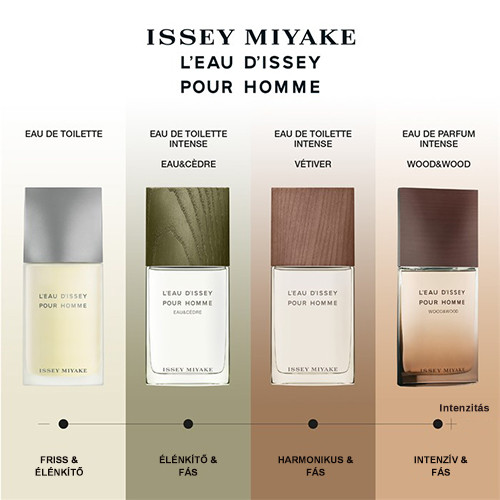 Férfi parfüm Issey Miyake L'eau D'Issey Pour Homme Vétiver