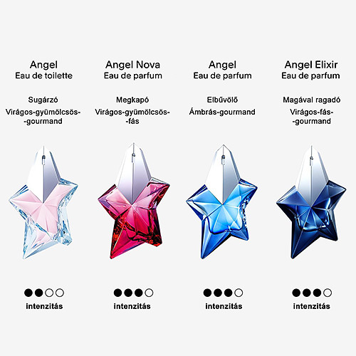 Női parfüm Mugler Angel Elixir