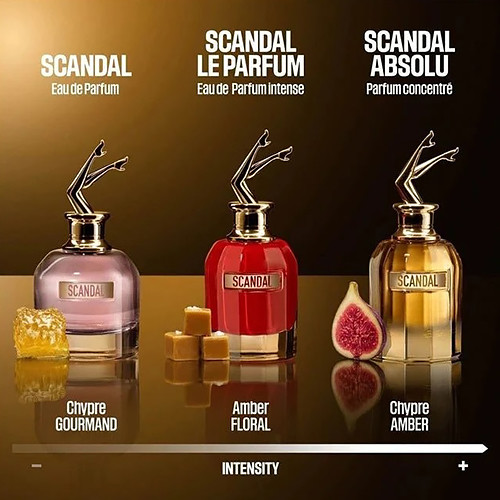 Női parfüm Jean Paul Gaultier Scandal Absolu