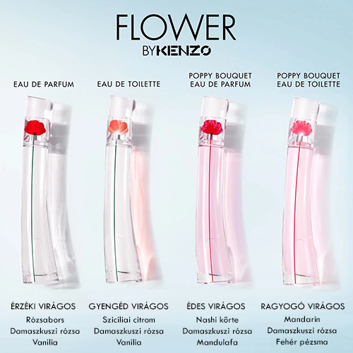 Női parfüm Kenzo Flower By Kenzo